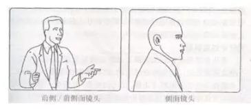 导播入门基本知识,跟随导师做项目专业术语