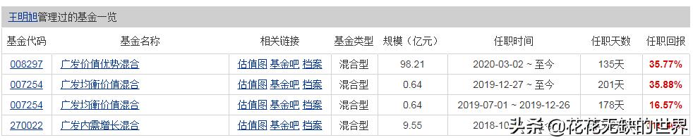 内需基金形势分析报告,13只货币基金