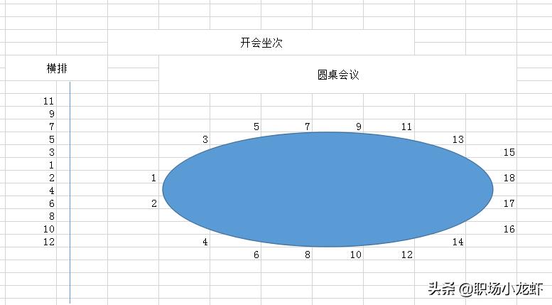 职场礼仪之座次安排今天你安排对位置了吗？