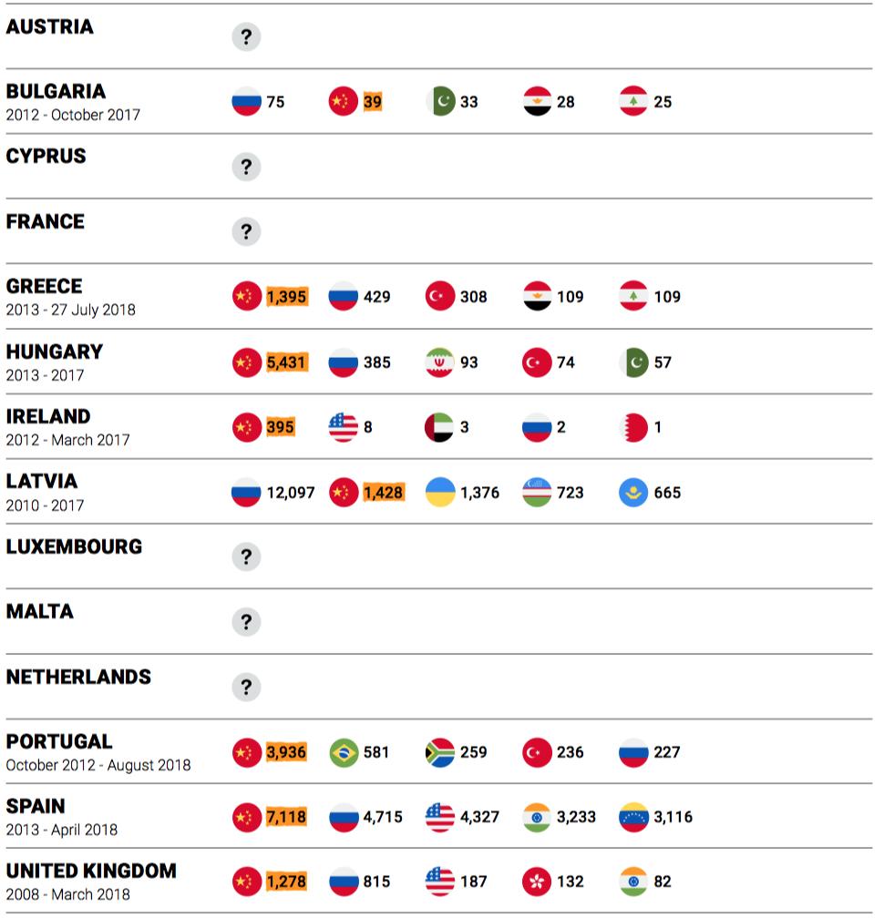 犯罪与洗钱的温床——“黄金签证”凉凉，深扒这些年背后的丑闻