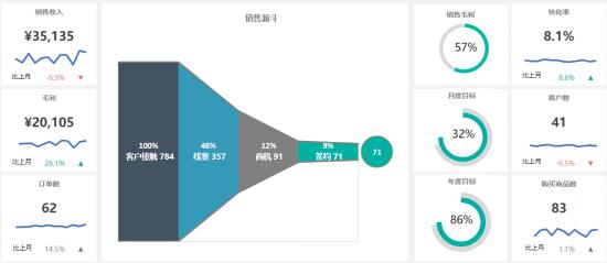 表格新手入门学做表,excel快速做好看的表