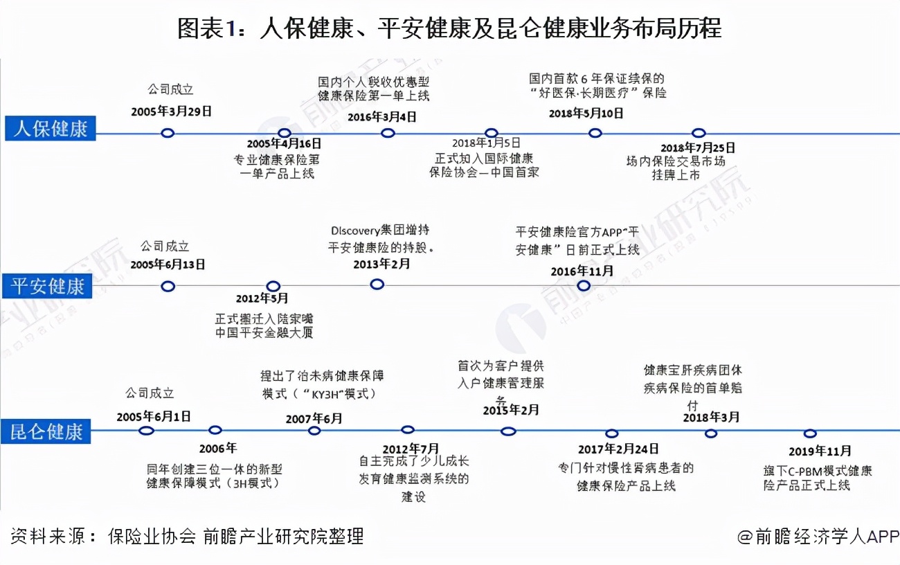 中国健康险产品营业额排名,中国人寿和中国平安的重疾险对比