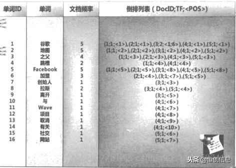 搜索引擎的基础知识,搜索引擎的几个基本法则