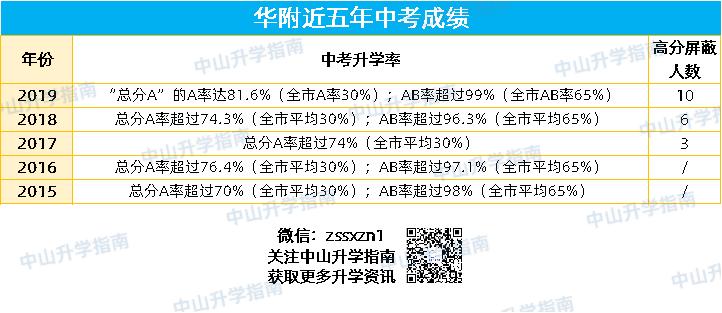 「中山名校解读」华南师范大学中山附属中学