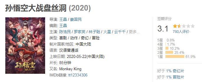 陈浩民孙悟空翻跟斗,陈浩民版孙悟空大战盘丝洞完整版