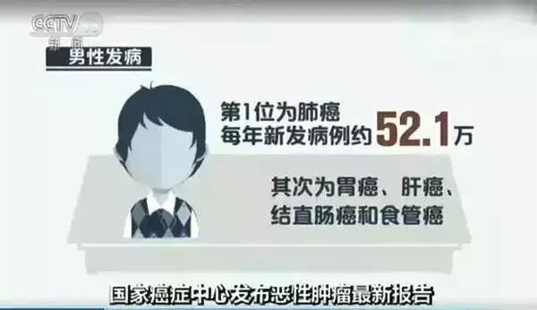 美国最新抗癌药什么时候上市,美国抗癌药最新上市新药