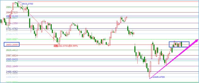 小林复盘全集视频,小林复盘概念股票