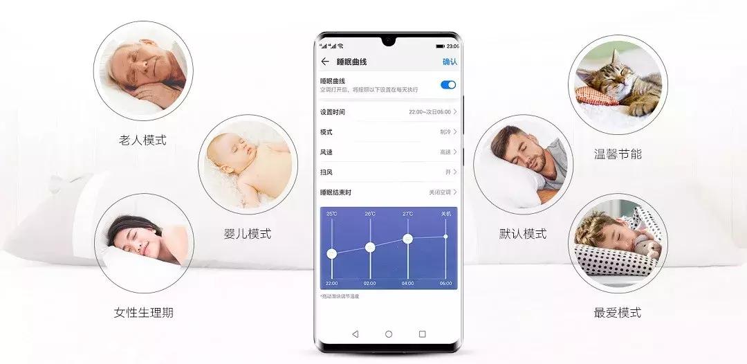 怎么控制空调的冷热,空调时间控制方法