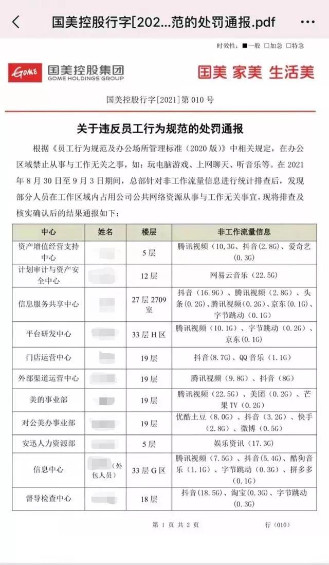 国美回应批评员工摸鱼,国美通报批评员工上班摸鱼视频