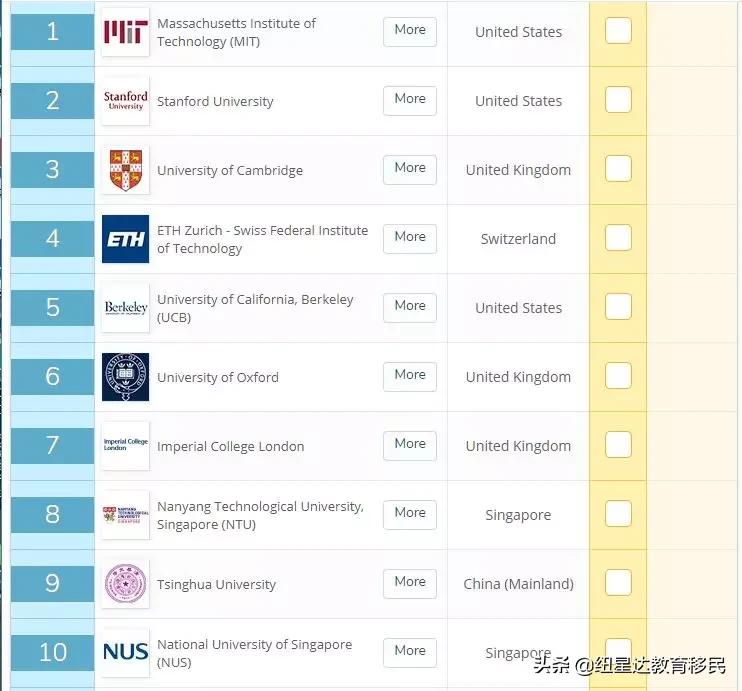 墨尔本大学会计与金融专业排名,墨尔本大学会计金融专业排名