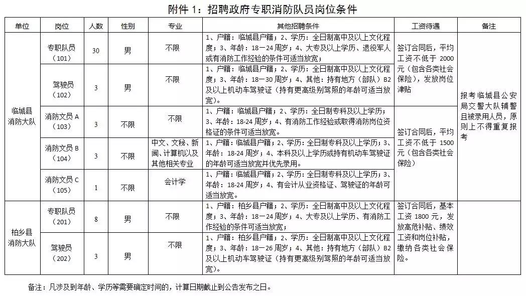 事业单位退休人员800元安家费,河北辛集最新事业编招聘