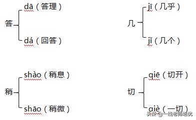 三年级语文部编上册知识点必考,部编语文三年级上册必考知识点