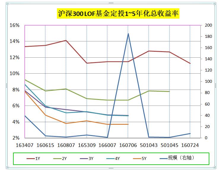 沪深300指数型基金名单,跟踪沪深300指数的基金哪个好