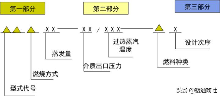 锅炉运行培训措施,锅炉运行视频教程