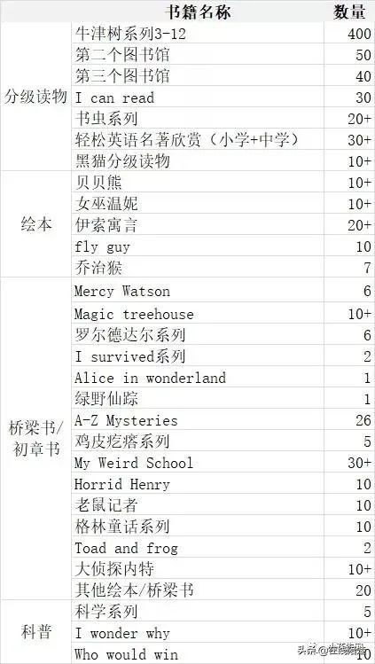 “大火猛攻”一年，8岁儿子终于听懂哈利波特了