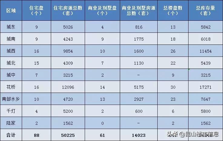 江苏昆山成绩,2017昆山上半年成绩单