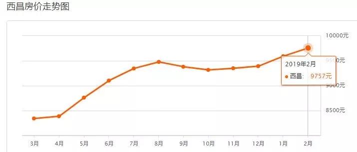 四川城市房价排名最新排名,2022年四川三四线城市二手房房价
