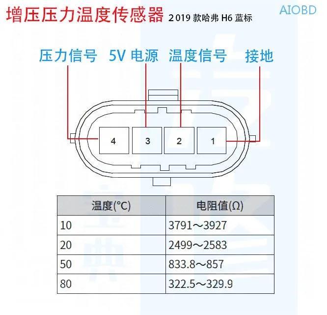 汽车十个传感器,15个温度传感器