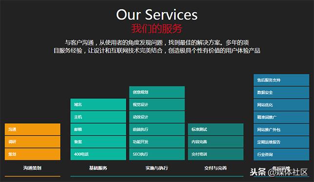 青岛企业网站制作哪家好,青岛企业网站建设有效果吗