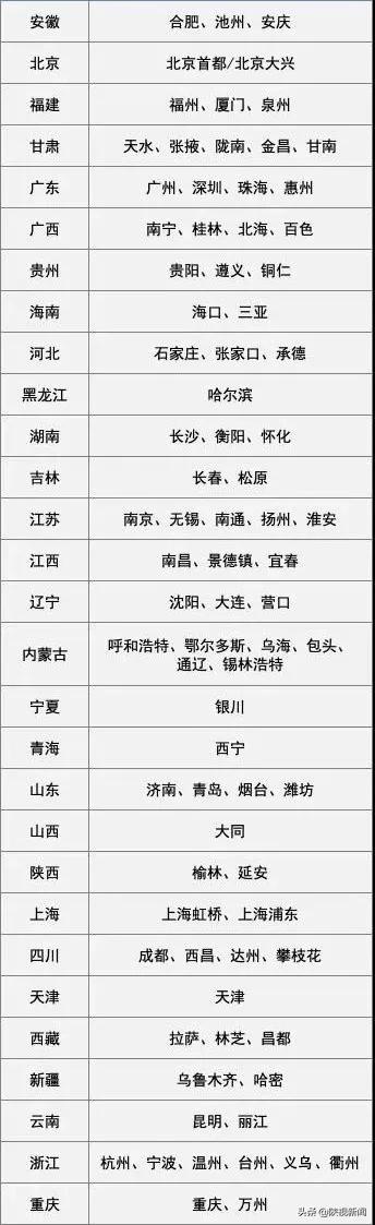 西安咸阳国际机场有哪些国际航线,西安咸阳国际机场什么时候运营