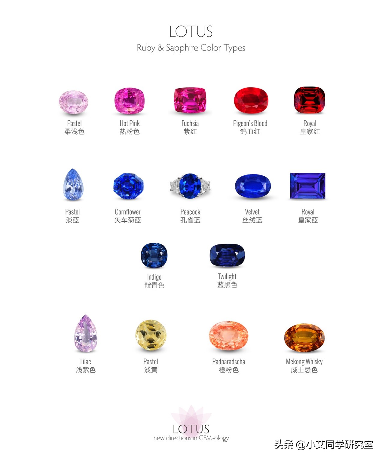 颜色太鲜艳了调饱和度吗,颜色真的太重要