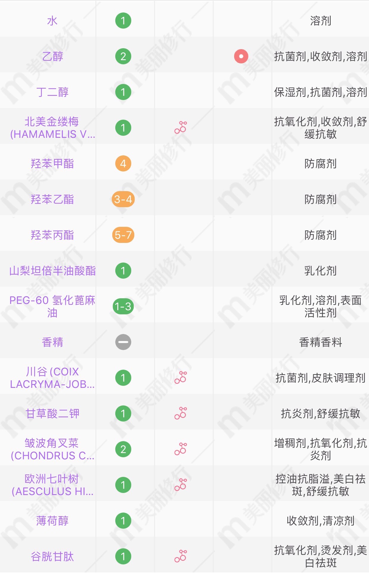 奥尔滨健康水为什么有效果,奥尔滨健康水很难闻