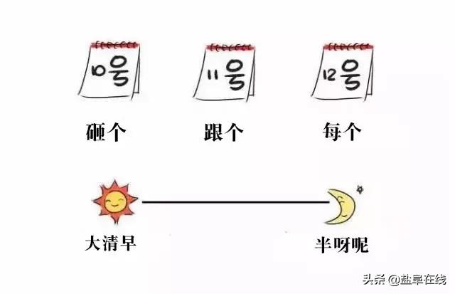 你是不是正宗阜宁人？一句话就知道。