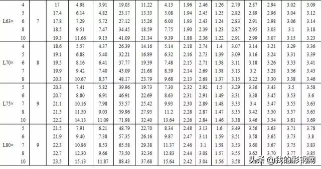 沈阳c型钢规格,常用型钢规格表