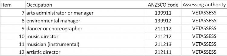 最新澳大利亚技术移民专业清单,移民专业清单