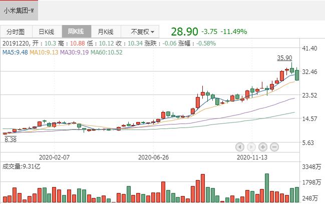 雷军谈小米股票下跌,雷军谈小米股价下跌