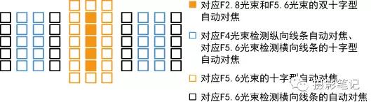拍照用点对焦还是自动区域对焦,对焦的奥秘视频拍摄中的对焦技巧