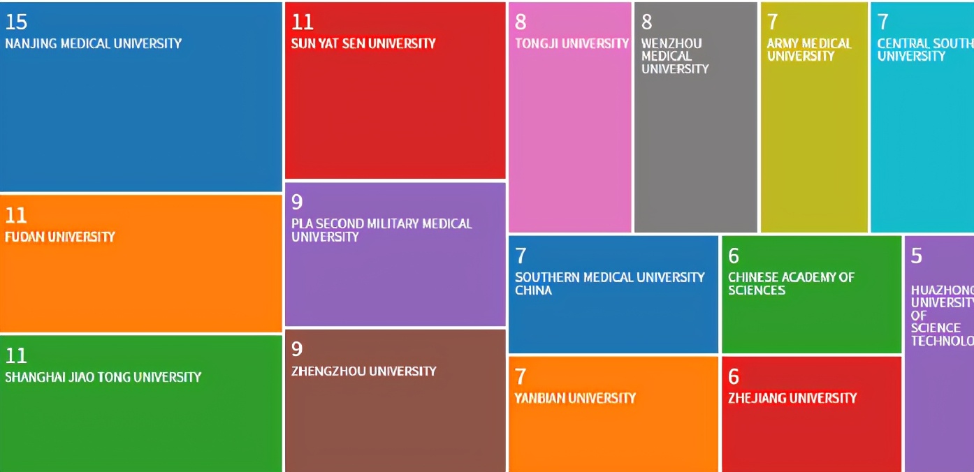 nature旗下杂志,nature杂志审核