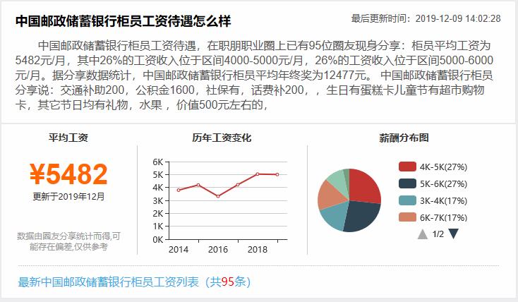 国有六大行薪资介绍,2023年六大国有银行员工薪资排名