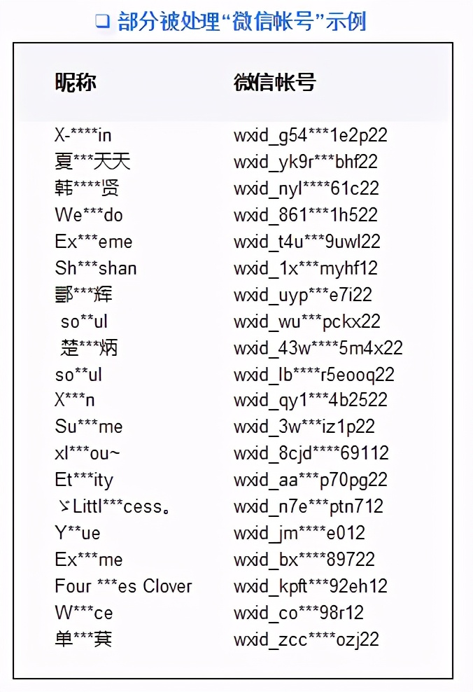 微信多个账号被封怎么解决,微信号存在违规被封号了怎么办