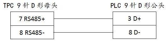 mcgs昆仑通态触摸屏组态视频教程,昆仑通态触摸屏一直显示mcgs