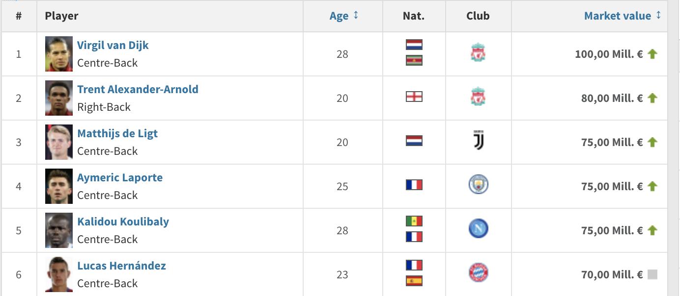 曼城2019-2020年赛季是否四大皆空,这赛季曼城可能会三大皆空吗