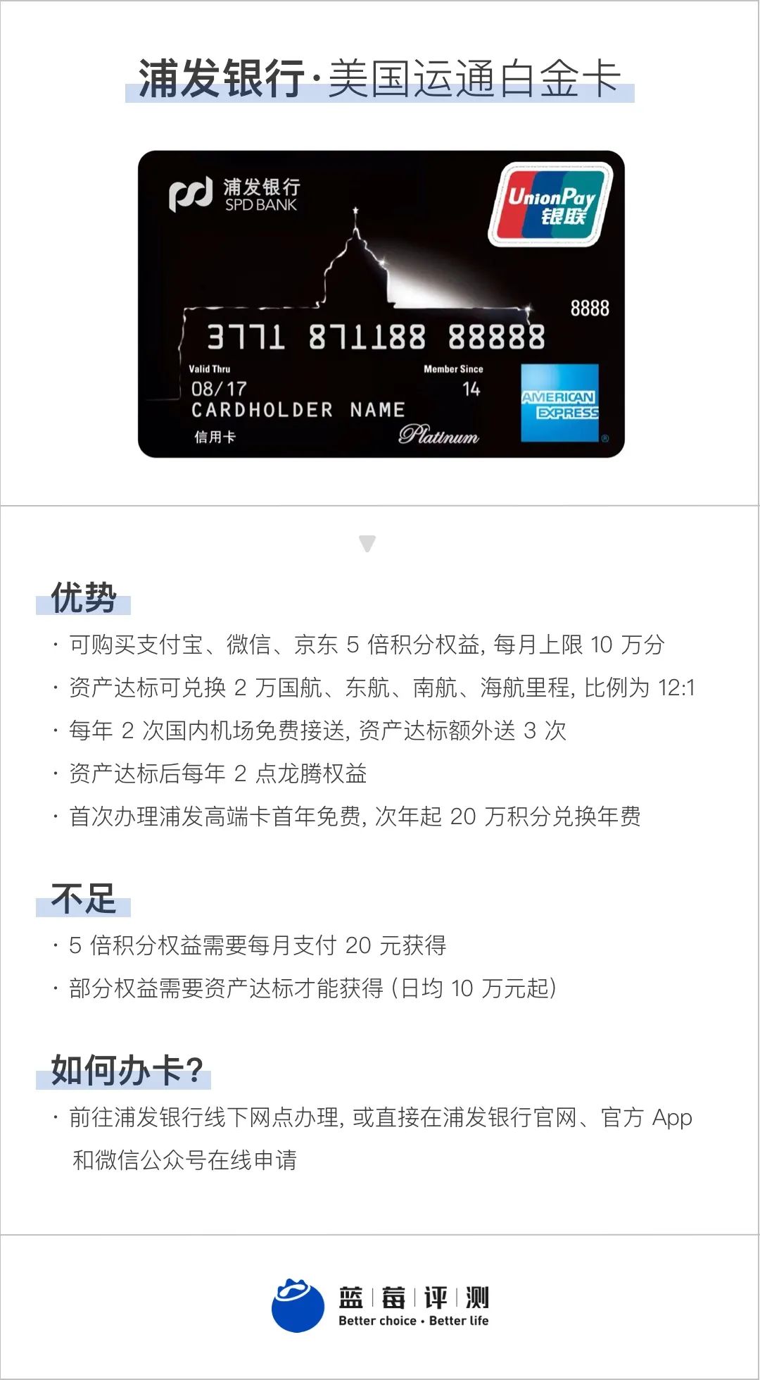 蓝莓测评博主,蓝莓好评卡