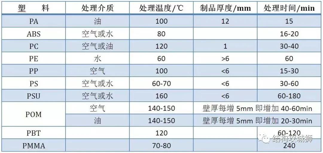 螺丝柱开裂补救措施,塑胶螺丝柱开裂