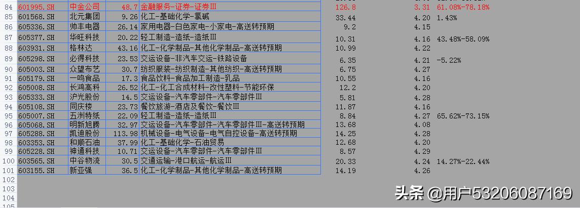 次新股总结分类再次出炉，再简单谈谈职业操盘手的交易方法