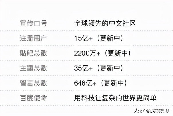 深度挖掘百度贴吧没落的原因,贴吧真的要听听用户的诉求