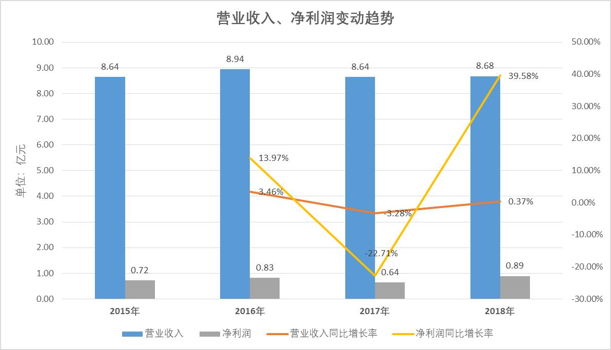久量股份三季报,久量股份2019年