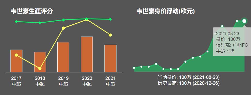 国足最具有影响力的球星韦世豪,韦世豪中国英雄