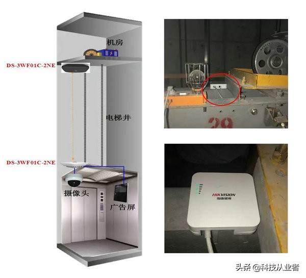 电梯安装监控底部装网桥,电梯监控不用网桥怎么布线