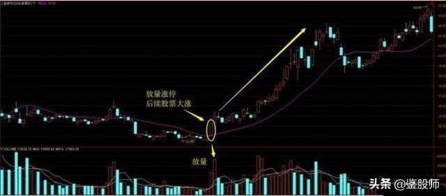 中国股市大胆抄底,中国股市什么时候开始有涨停板