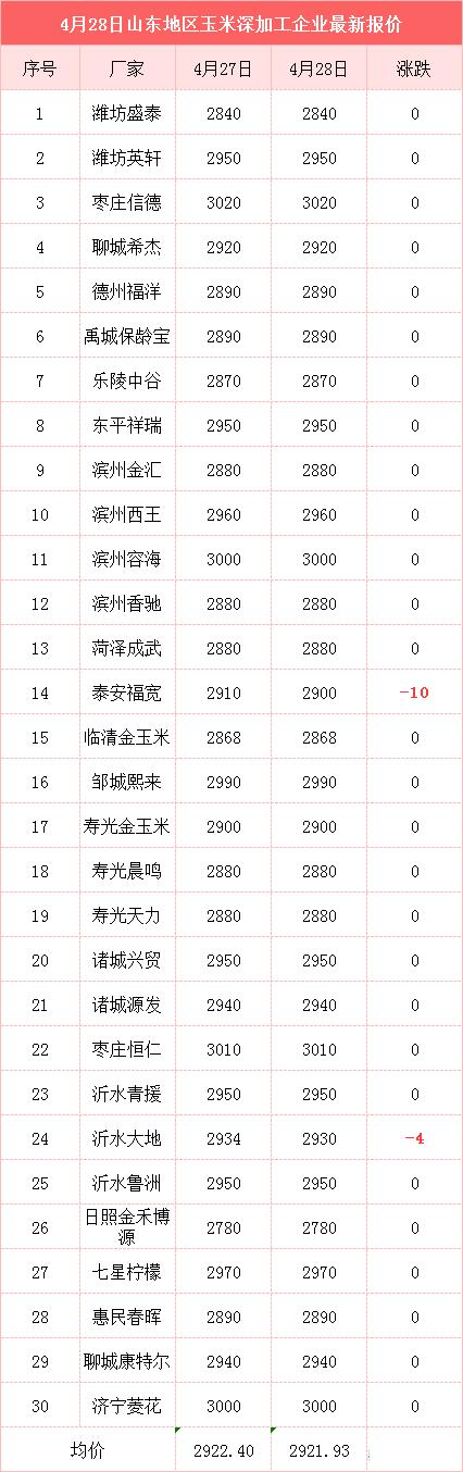猪肉价格上涨二级预警,猪肉价格已连涨3周