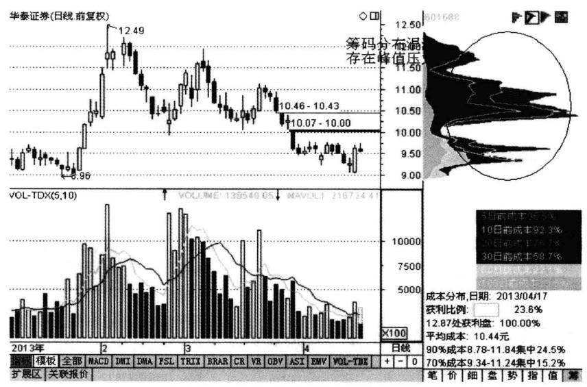 股票主力吸多少筹码拉升,主力吸够多少筹码才会拉升