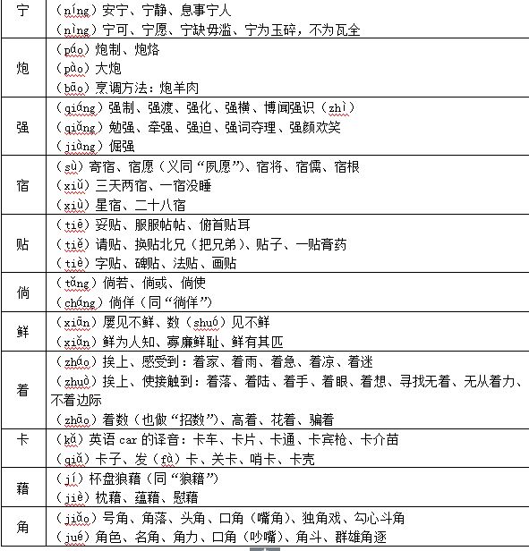 高中语文1-6册基础知识,高中语文100个高频知识点