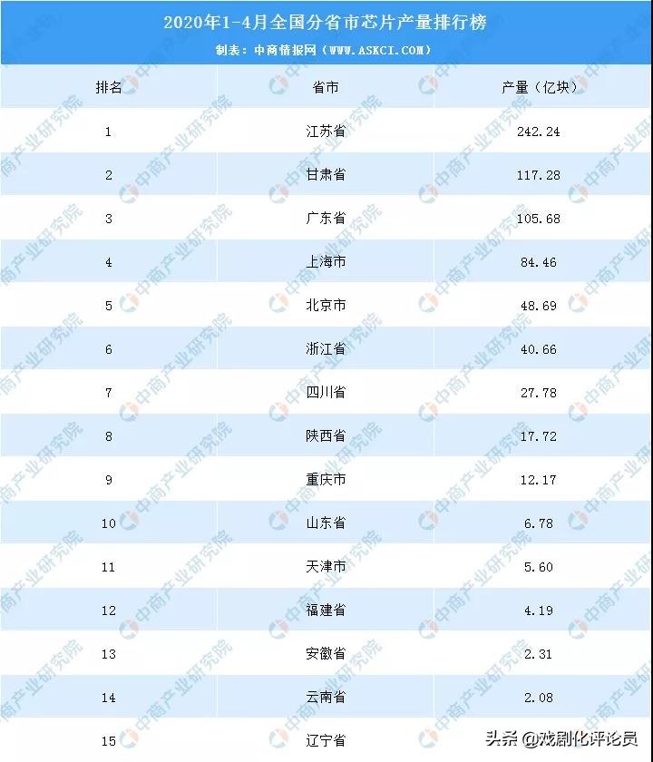 江苏省的GDP高在哪里：B2B为主的制造业，造船全国一半，芯片第一