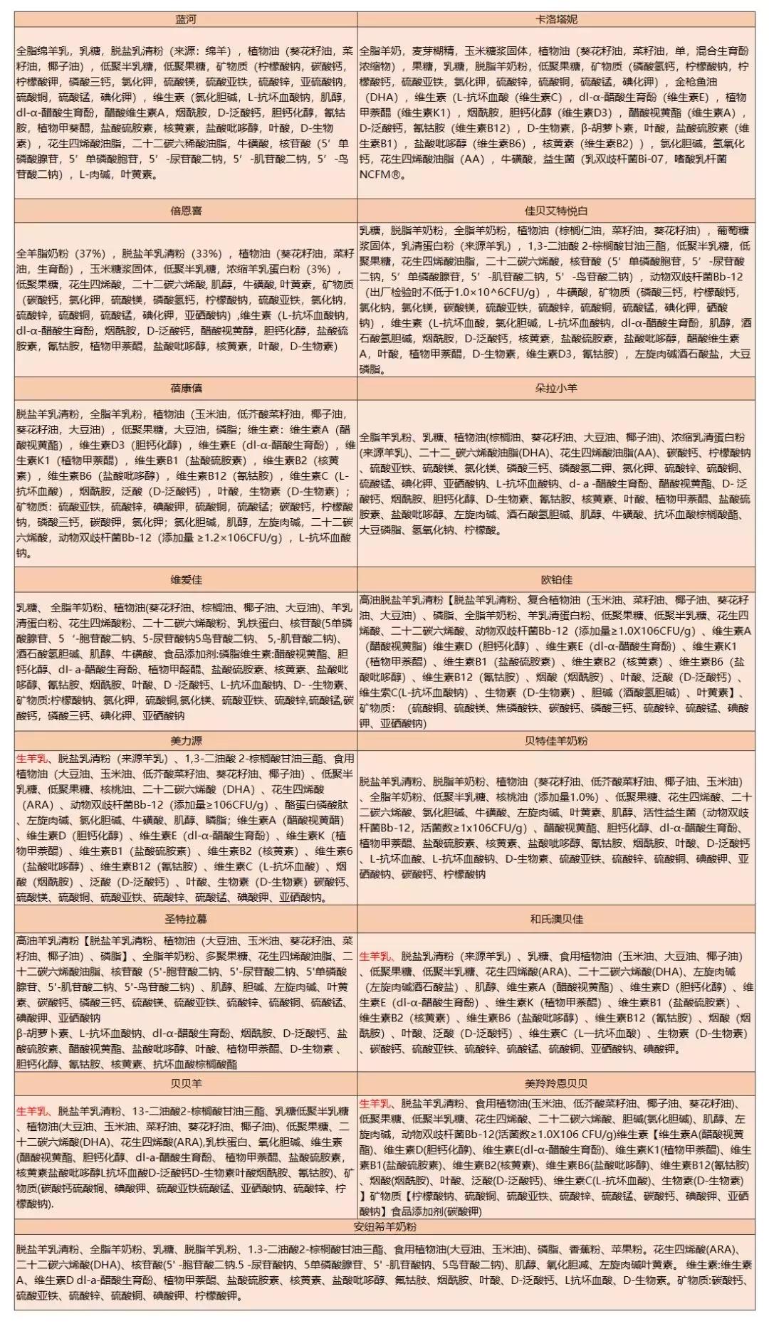 老爸评测羊奶粉推荐美力源,卫仕亲和配方羊奶粉评测