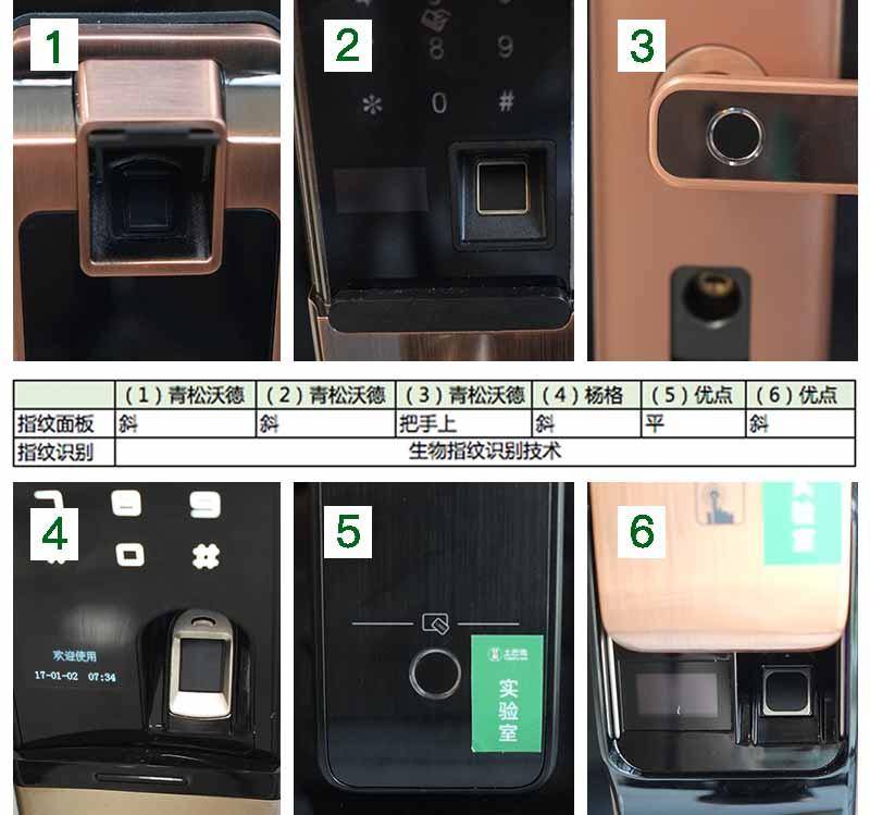 智能锁真的很差吗,智能锁科普下